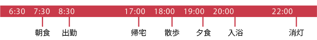 わおん木更津の一日